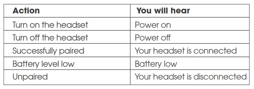 Soundpeats Force Wireless Earphones - Voice Prompt