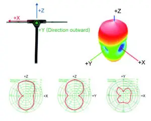 FIG 4 Infinity 24 Antenna