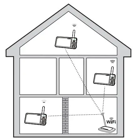 LeapFrog LF815HD 5 inch WiFi High Definition Video Monitor User Guide - Test the Location