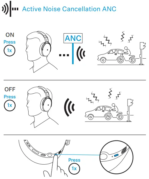SENNHEISER SEBT4 HD 450SE 4.50BTNC Bluetooth Wireless Headphones with Active Noise Cancellation - ANG