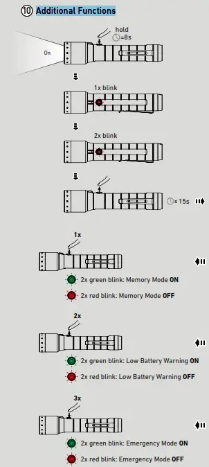 LEDLENSER 502189 P6R Signature LED Torch Rechargeable-Additional Functions