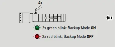 LEDLENSER 502189 P6R Signature LED Torch Rechargeable-Additional Functions2