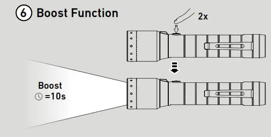 LEDLENSER 502189 P6R Signature LED Torch Rechargeable-Boost Function