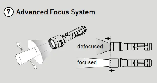 LEDLENSER 502189 P6R Signature LED Torch Rechargeable- Focus System