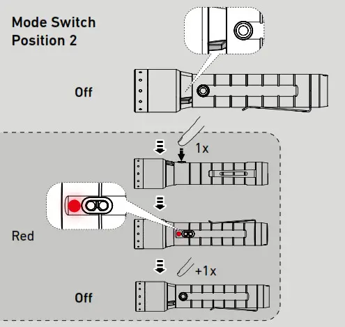 LEDLENSER 502189 P6R Signature LED Torch Rechargeable-MODE SWITCH