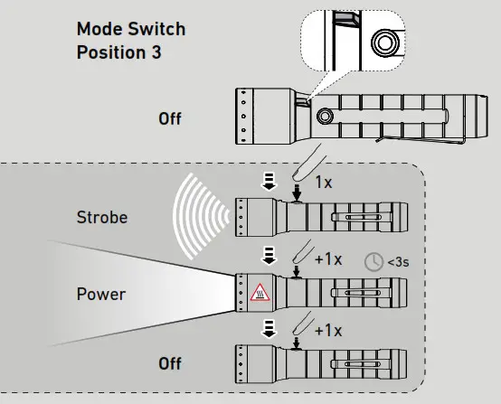 LEDLENSER 502189 P6R Signature LED Torch Rechargeable- Mode Switch