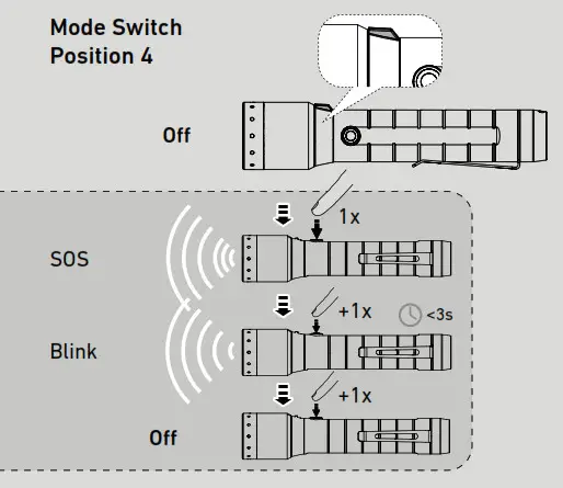 LEDLENSER 502189 P6R Signature LED Torch Rechargeable-Mode Switch4