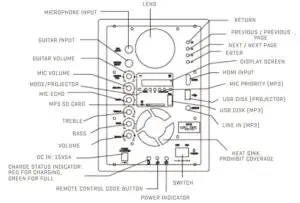 IDENTIFICATION OF REAR PANEL