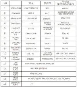 SPECIFICATIONS PART 1