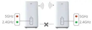 Singtel AP2100W Askey S V7 WiFi Mesh - Status Check via LED 1