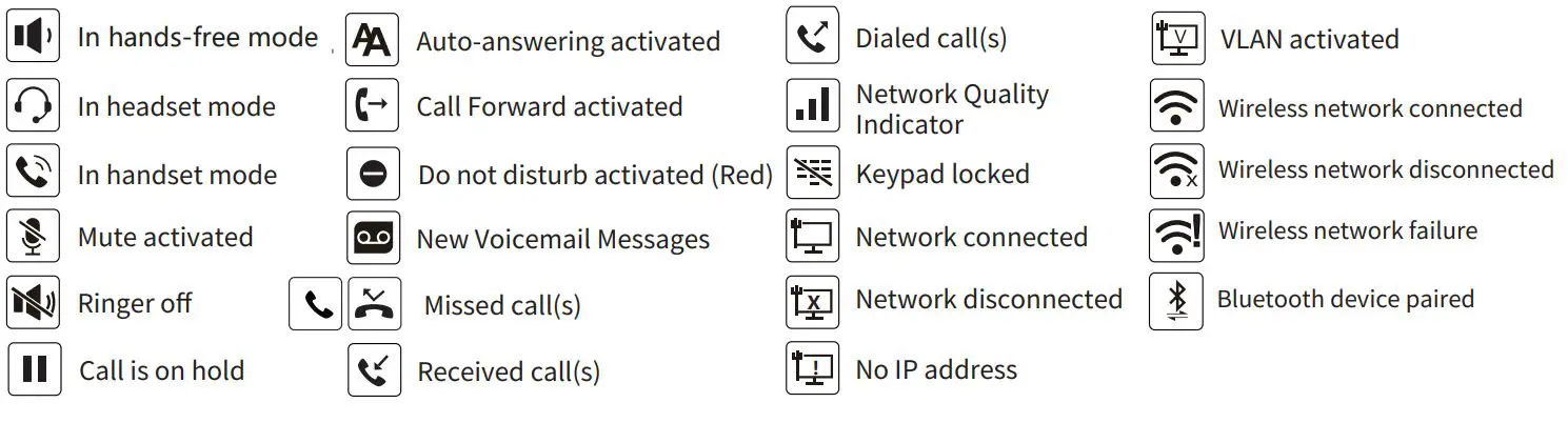 ZULTYS Z 23G Gigabit Business IP Phone User Guide - Screen Icons