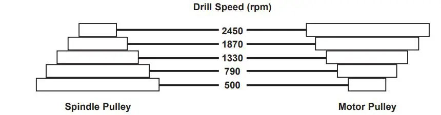 SEALEY GDM790BR Radial Pillar Drills fig7