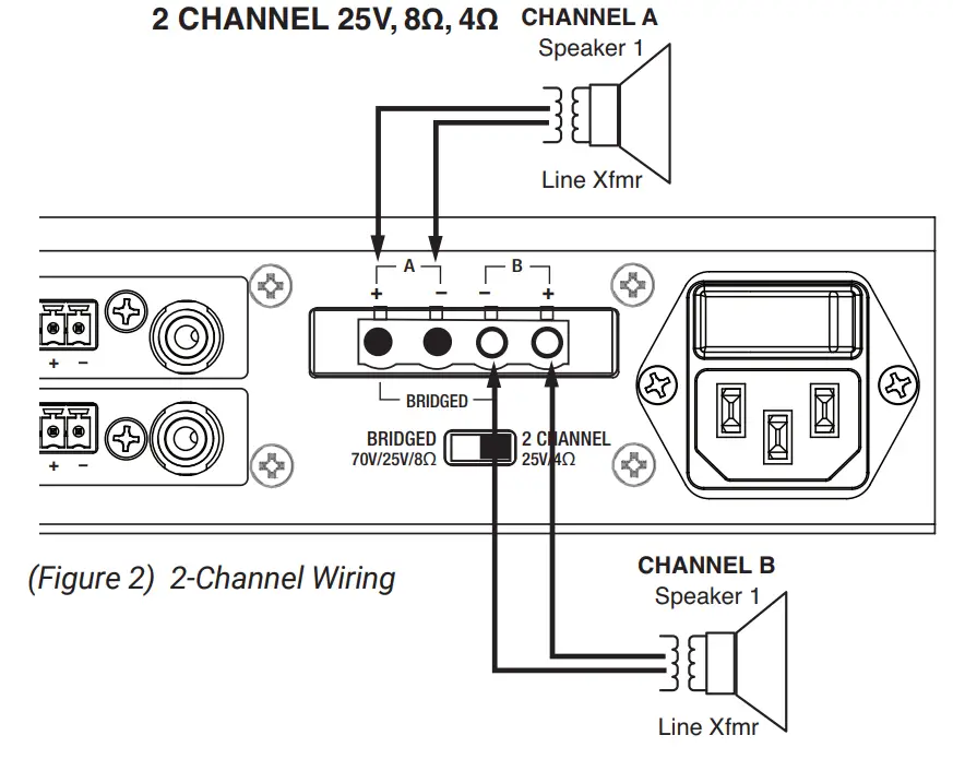 NYQUIST NQ A2060 G2 Audio Power Amplifiers - Channel Mode