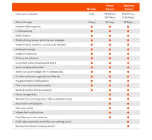 Ooma Butterfleye Smart Security Camera