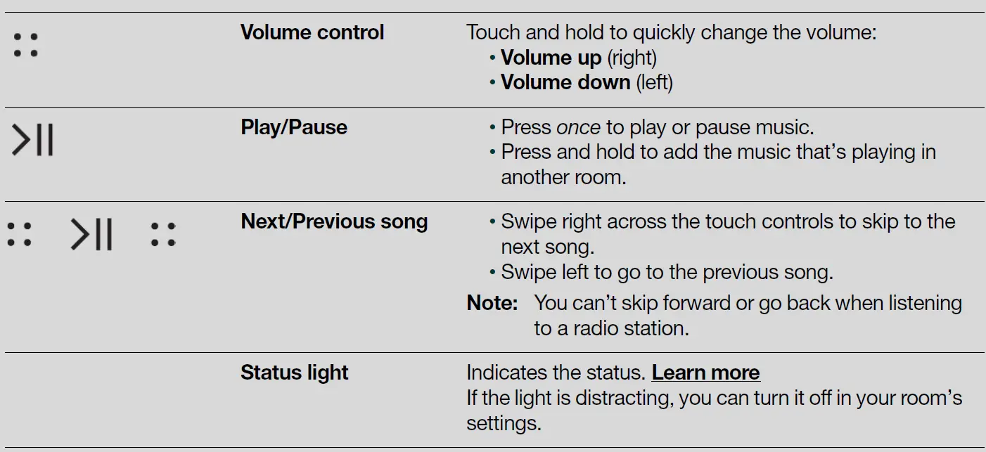 SONOS Five High Fidelity Speaker FIG 3