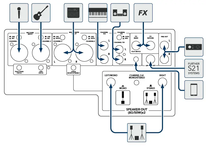 SubZero HiCAST-S21 Modular PA System at Gear 4music fig 1