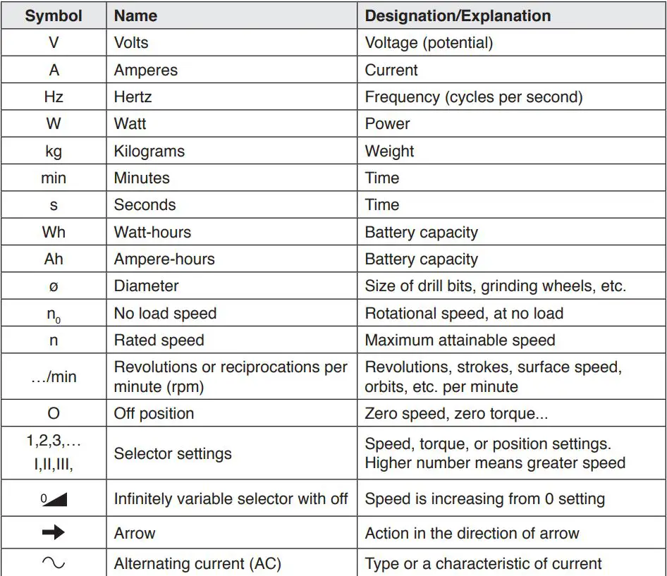 SKIL AH6552A-00 PWRCORE 12 12V BL Auto Hammer Owner's Manual - Symbol