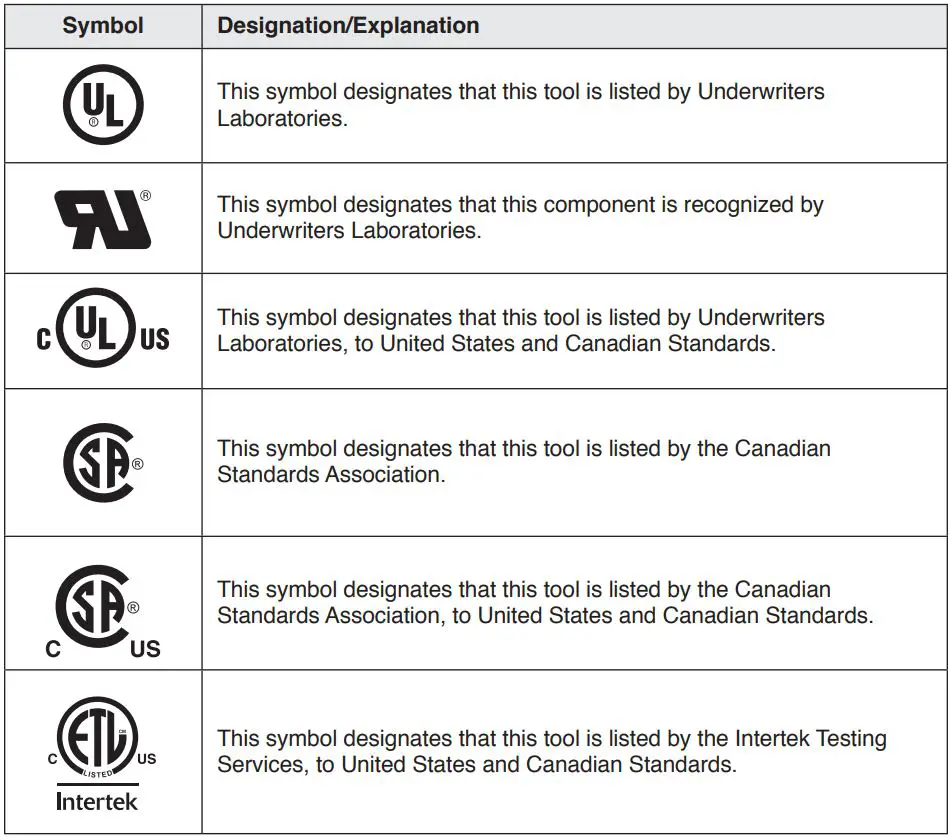 SKIL AH6552A-00 PWRCORE 12 12V BL Auto Hammer Owner's Manual - Symbol