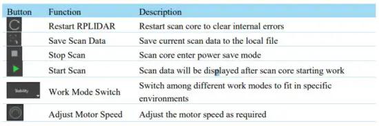 SLAMTEC RPLIDAR S2 Low Cost 360 Degree Laser Range Scanner - Application 3