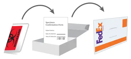 labcorp COVID 19 Test Home Collection Kit-fig11