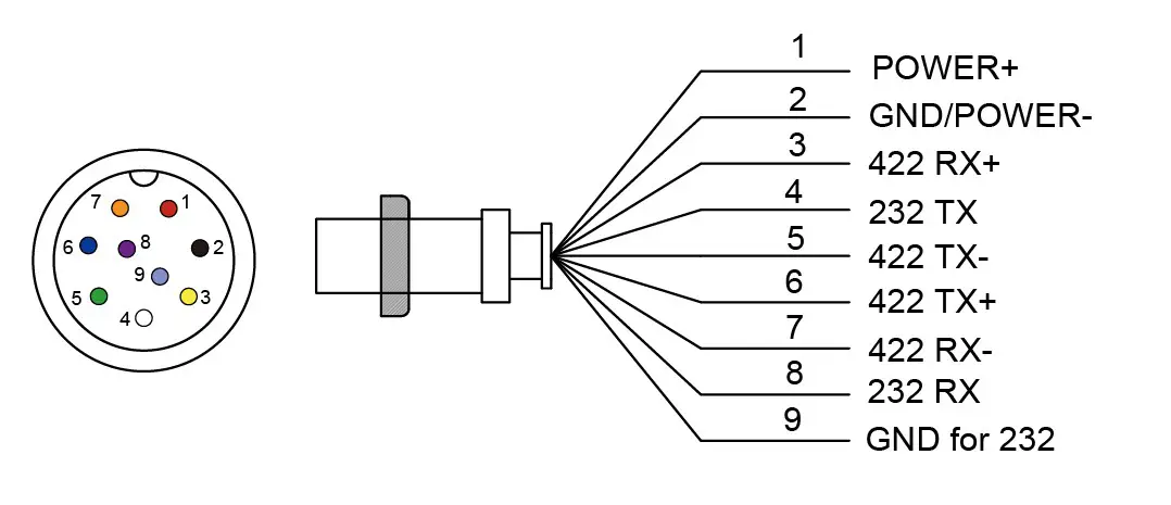 QUARK-ELEC QK-A051T Class B AIS Transponder- Cable Colour