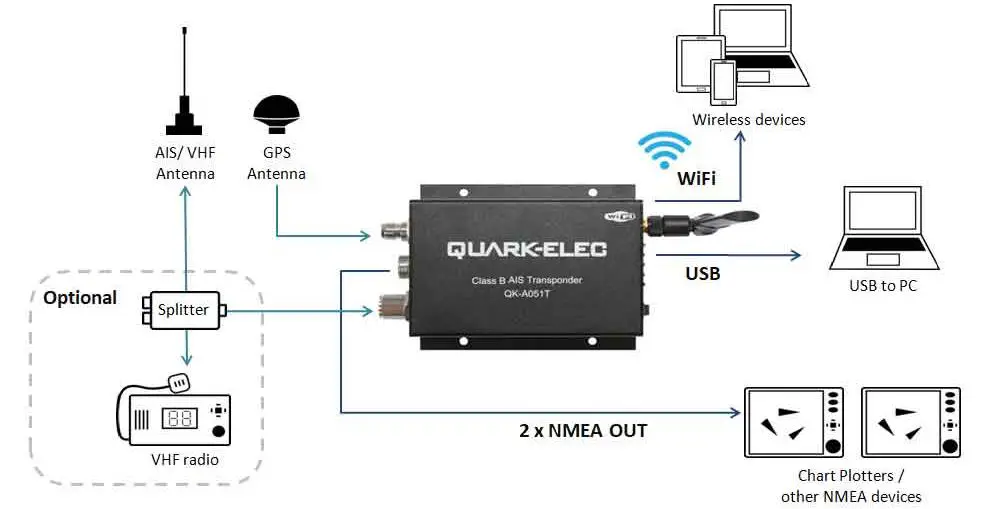 QUARK-ELEC QK-A051T Class B AIS Transponder- Connections