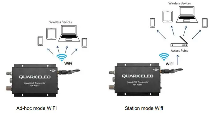QUARK-ELEC QK-A051T Class B AIS Transponder- Wireless Connections