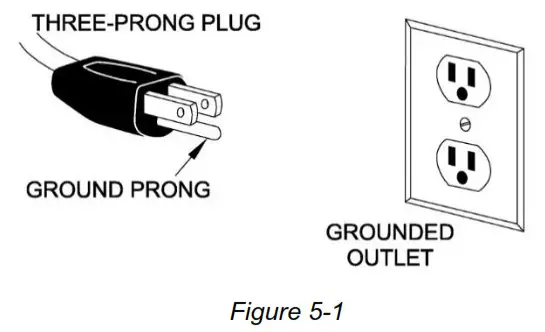 POWERMATIC PM1250 Electrostatic Air Filtration- Figure 5-1