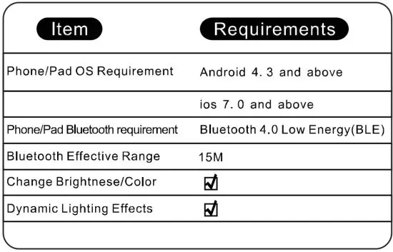 FIG 1 Specs
