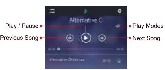 FIG 6 Music Responsive