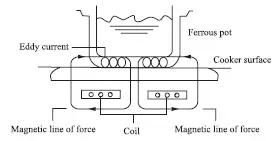 Tefal IH201840 Induction Hob 2