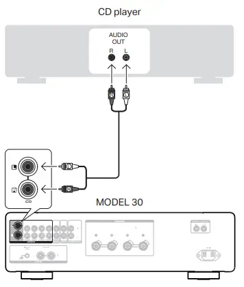 marantz 30 Integrated Amplifier with Phono Stage-fig7