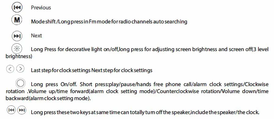 OVERVIEW AND INSTRUCTION FOR USE 2
