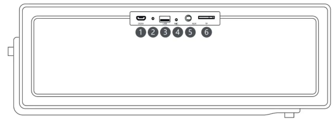 OVERVIEW AND INSTRUCTION FOR USE 3