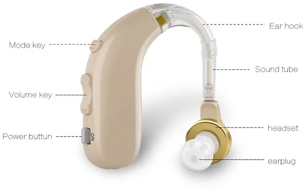Axon A-360 Rechargeable Bte Hearing Aid Instruction Manual Axon A-360 Rechargeable Bte Hearing Aid Instruction Manual