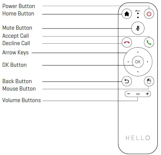 solaborate HELLO 2+ Powerful Video Communication Device fig2