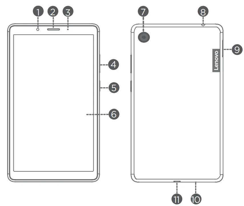 Lenovo TB 7306F Tab M7 Smart Tablet - fig