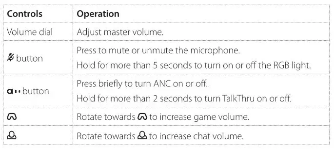 JBL Quantum ONE With USB connection Basic operation