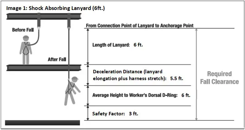 ANSI JE136103B Full Body Harness Instruction Fig2