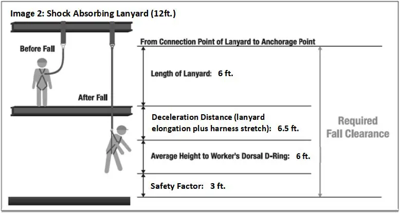 ANSI JE136103B Full Body Harness Instruction Fig3