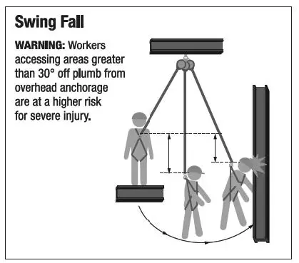 ANSI JE136103B Full Body Harness Instruction Fig4