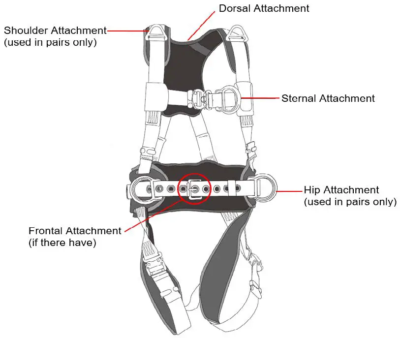 ANSI JE136103B Full Body Harness Instruction Fig5