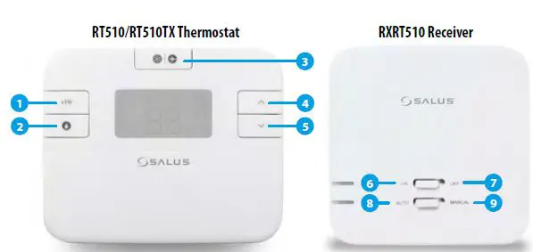 SALUS RT510 Electronic Thermostat-fig1