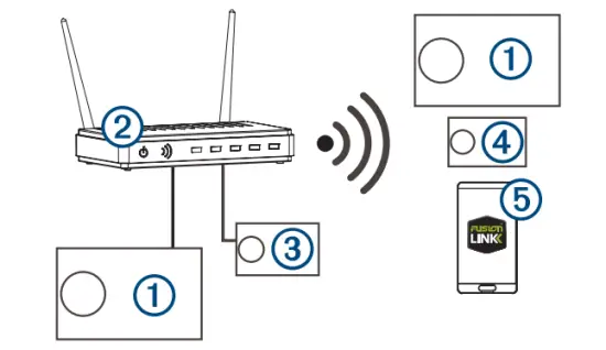 FUSION SRX400 Apollo Marine Zone Stereo - Access Point
