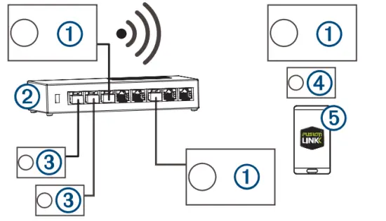 FUSION SRX400 Apollo Marine Zone Stereo - Network Example