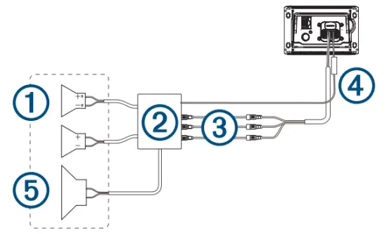 FUSION SRX400 Apollo Marine Zone Stereo - Speaker System Wiring