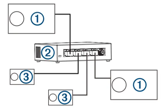 FUSION SRX400 Apollo Marine Zone Stereo - Wired Network