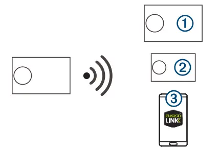 FUSION SRX400 Apollo Marine Zone Stereo - Wireless Access Point Example