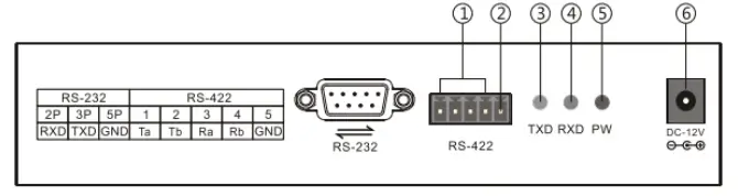 Back Panel Interfaces