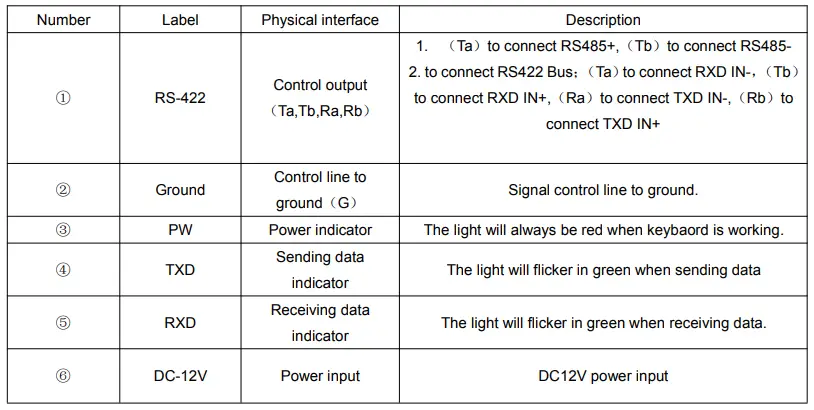 Functional number description